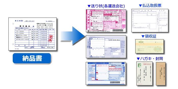 伝票印刷、販売管理ソフト