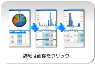 販売管理ソフト、中小企業向け