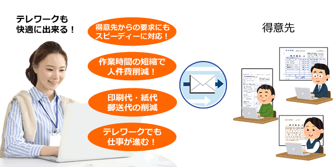 販売管理ソフト、伝票をメール送信