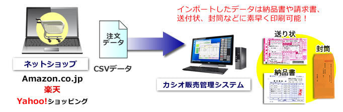 請求書発行ソフト