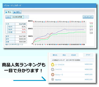 販売管理ソフト