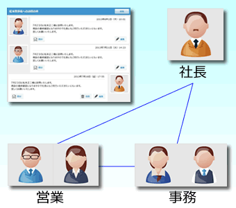 販売管理ソフト、中小企業向け