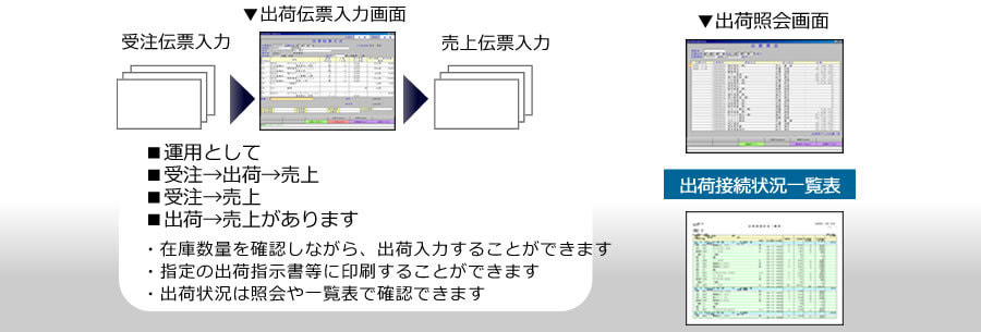 出荷入荷ソフト、販売管理