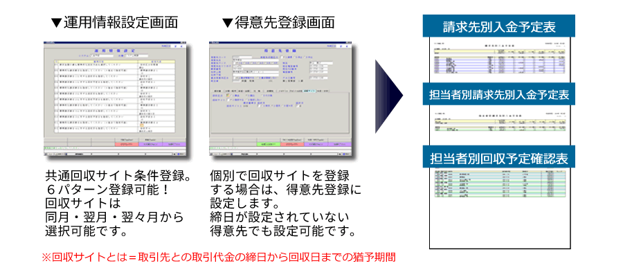 入金管理ソフト