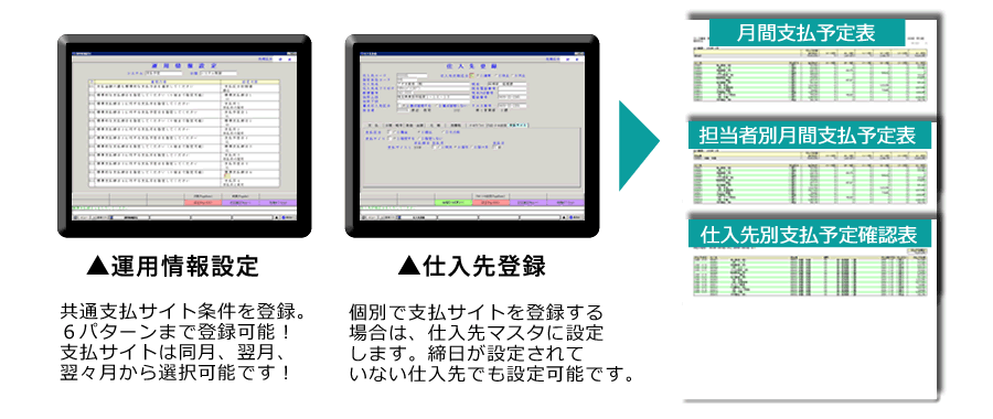 支払管理、販売管理ソフト