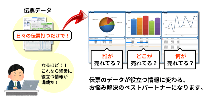 販売管理ソフト、中小企業向け