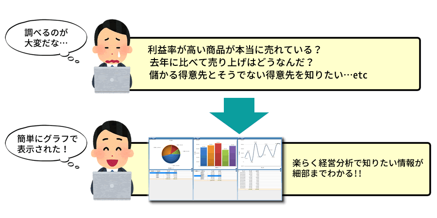 販売管理ソフト、中小企業向け