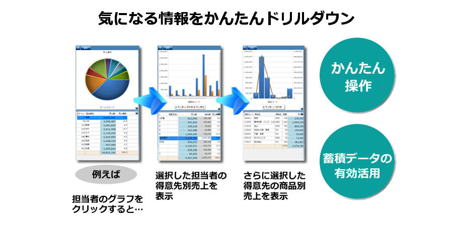 営業資料、販売管理ソフト