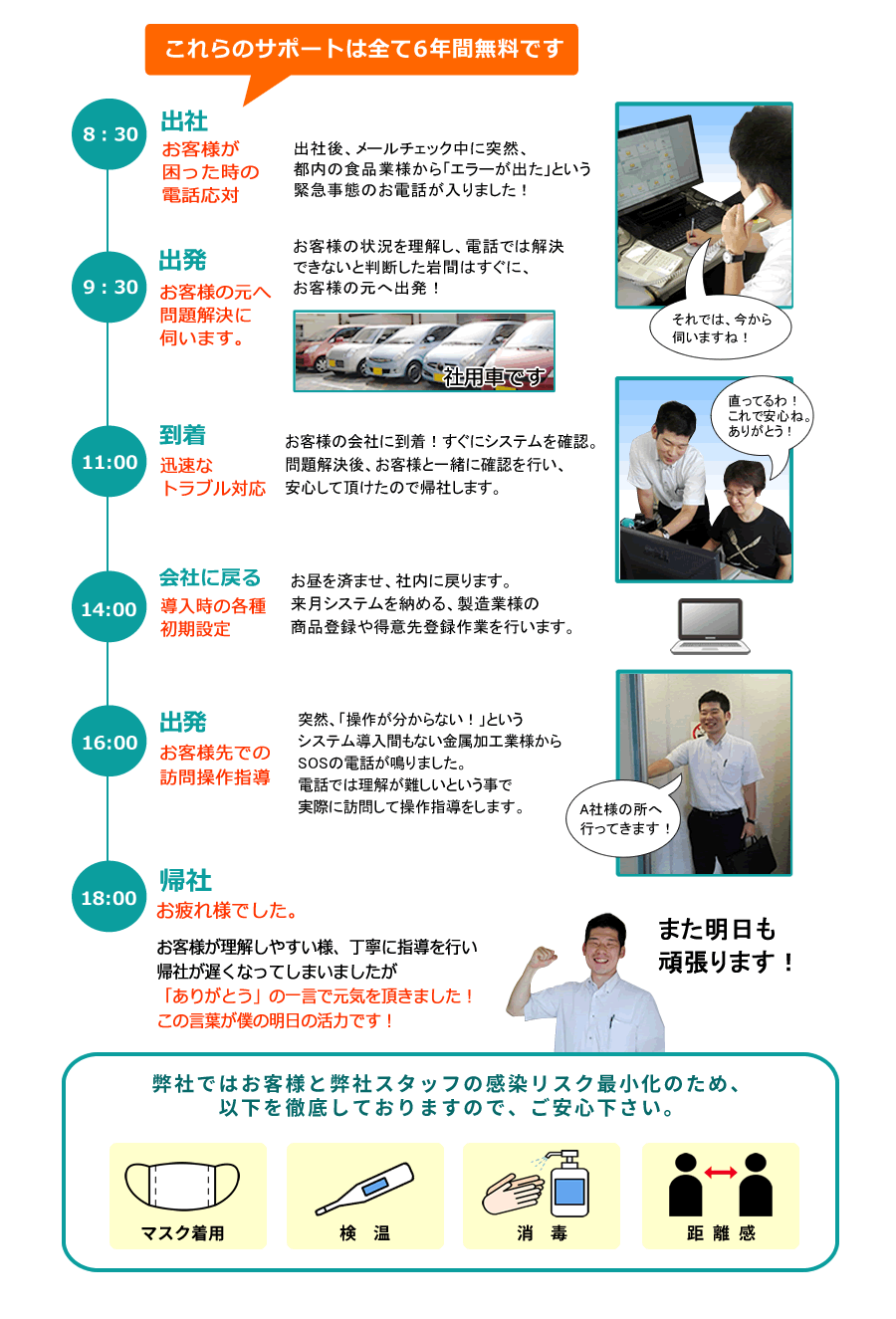 販売管理ソフト、サポート