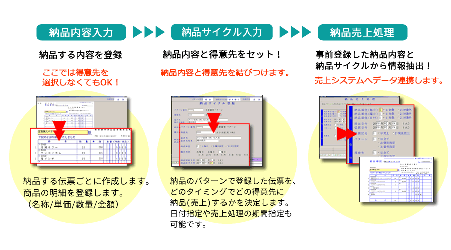 販売管理ソフト、納品管理