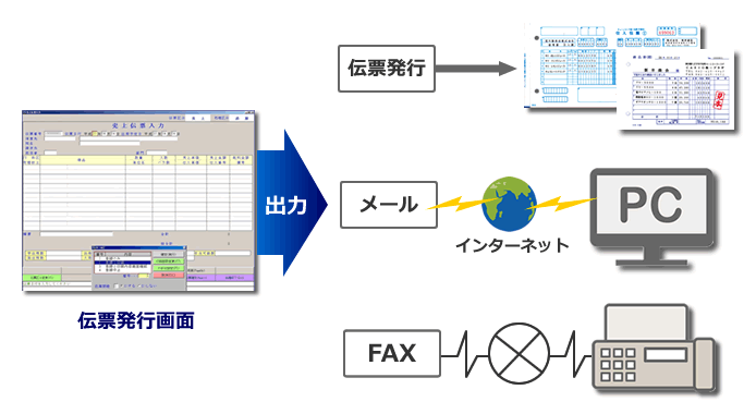 伝票発行、メール、FAX