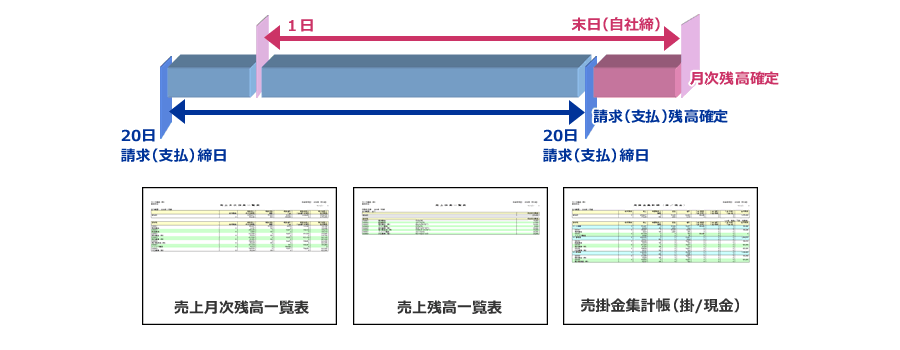 売上月次残高ソフト