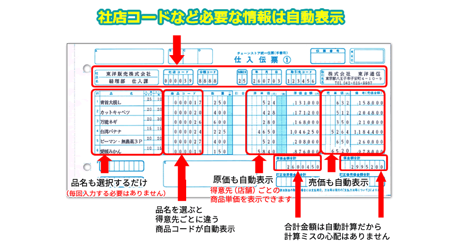 統一伝票印刷ソフト