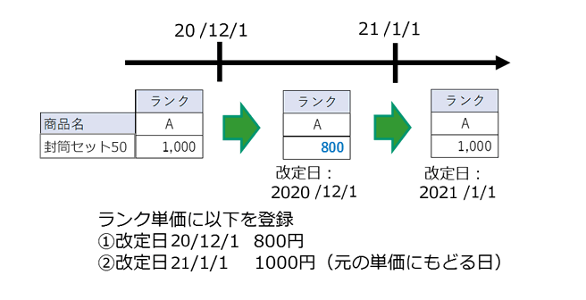 販売管理ソフト