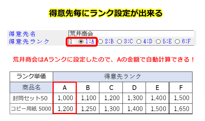 卸売業、製造業、サービス業向け販売管理ソフト